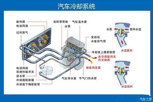 汽车正常水箱压力多少